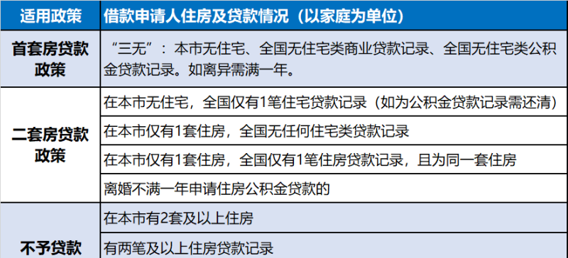 第二套房子用公积金贷款，第一套可以过户吗？