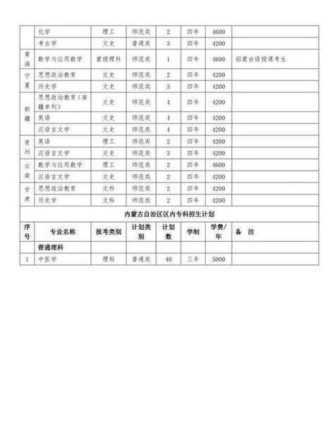 出国留学验资及出国留学验资要求