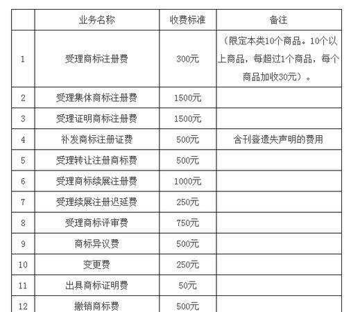 代理注册企业费用及代理公司注册费用：详细解析与比较