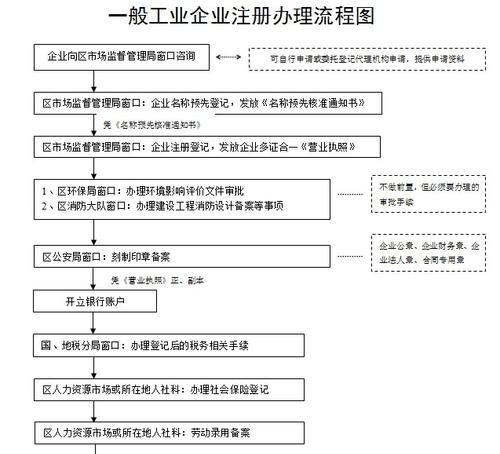 个人独资企业注册费用及流程详解：注册费用、材料、步骤