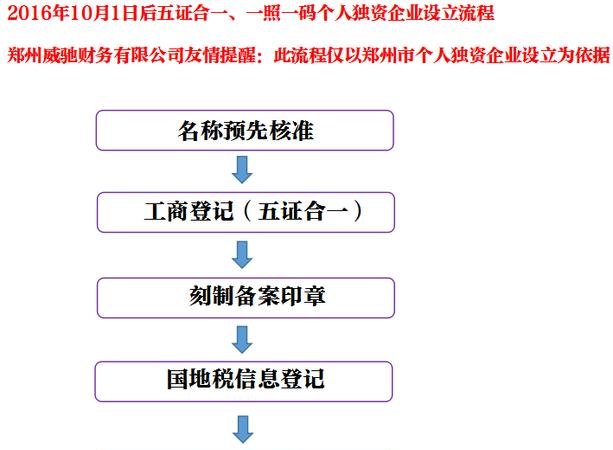 个人独资企业注册费用及流程详解：注册所需资金、费用及注意事项