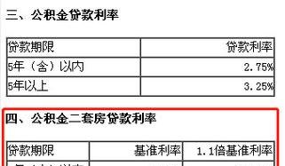 第二套房可以用公积金贷款及利率的详细解析