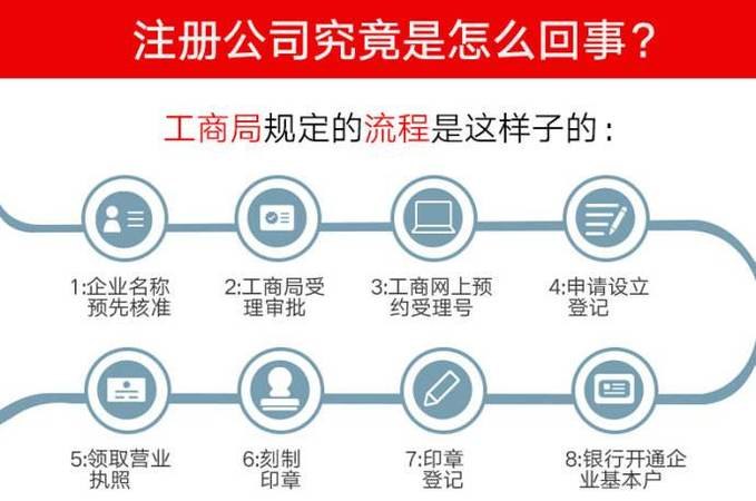 代办注册企业的公司及代办注册企业的公司怎么注册