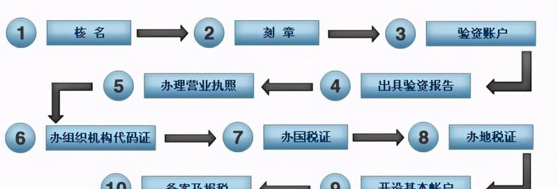 办理注册企业的价位及注册企业需要什么条件？