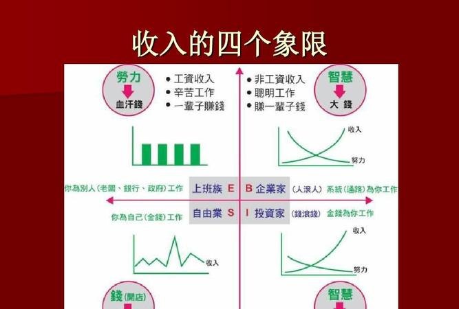 个人债务优化：实现财务自由的具体操作方法