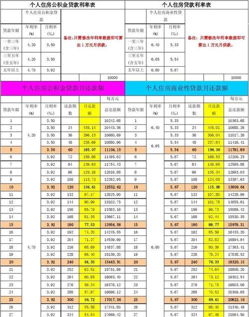 2021年住房公积金贷款利率及2021年住房公积金贷款利率计算：详细解析与分析