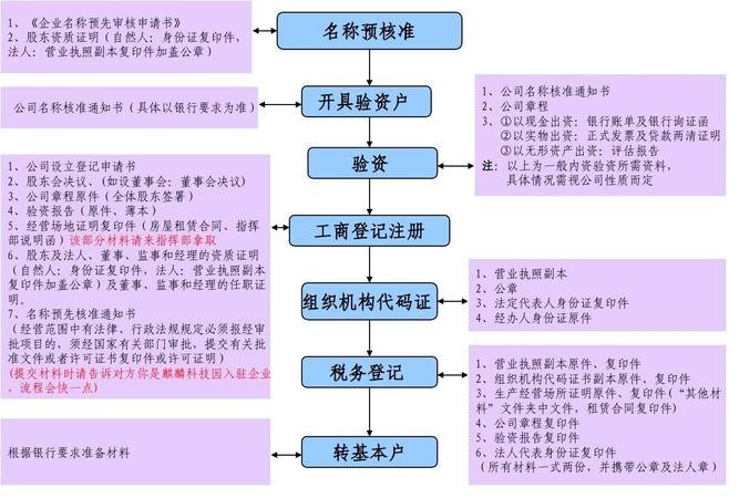 注册公司验资需要多少钱？详细解析注册公司验资所需费用和流程