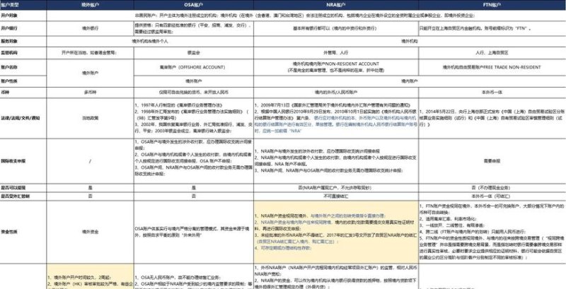 NRA基本账户运营谷歌：满足NRA账户要求的高效管理和推广策略