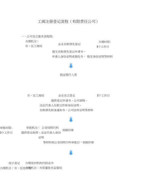 办理注册微小企业及微小型企业注册的详细流程与要求及申请材料 - 办理注册、微小企业、微小型企业注册、详细流程、要求、申请材料