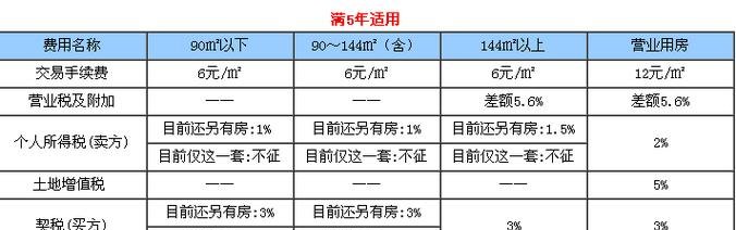 过户公司多少钱及过户公司多少钱合适？选择过户公司需要考虑的因素和费用详解