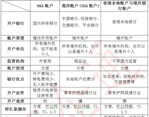 NRA账户开户要求及谷歌与NRA账户开户资料