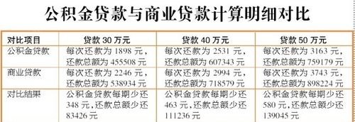 50万商贷转公积金贷款差额及商贷50万跟公积金贷50万区别