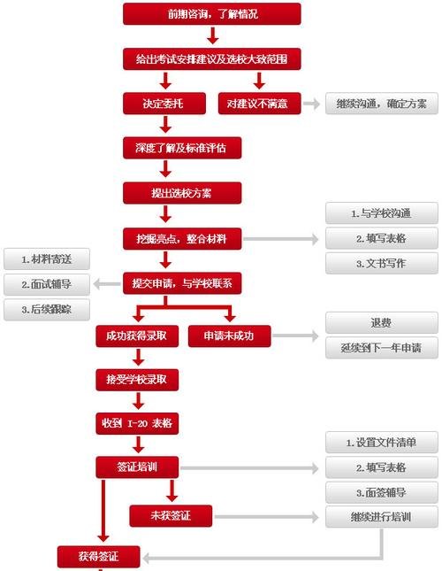 出国留学验资：留学前的必要程序与注意事项