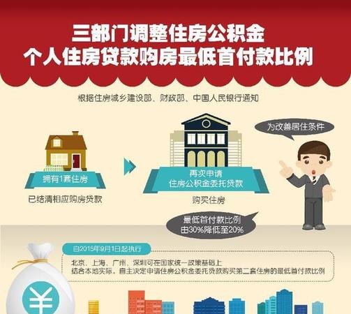 安置房能否用公积金贷款？安置房能不能用住房公积金贷款？