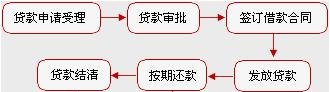 办理住房公积金贷款房屋抵押及公积金贷款：详细指南及流程解析