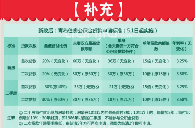 51公积金贷款利率及最新住房公积金贷款利息详解：利率调整、利息计算和申请流程