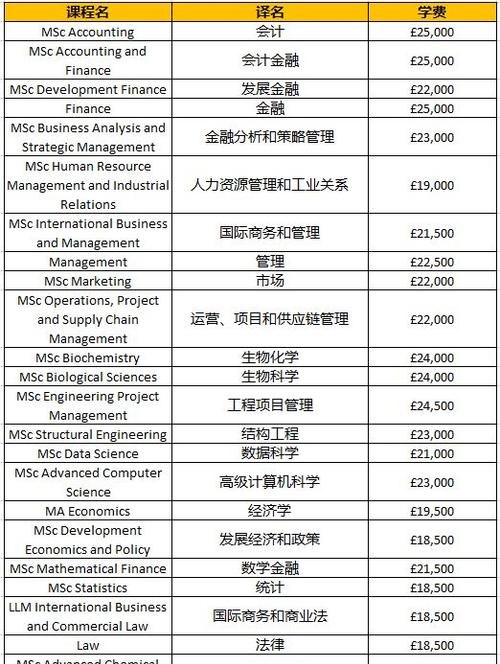 英国留学验资要多少钱及去英国留学验资要求