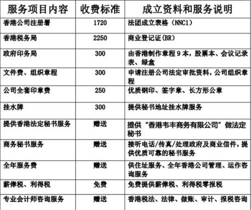 代办注册公司需要多少钱？了解注册公司所需费用及相关费用构成