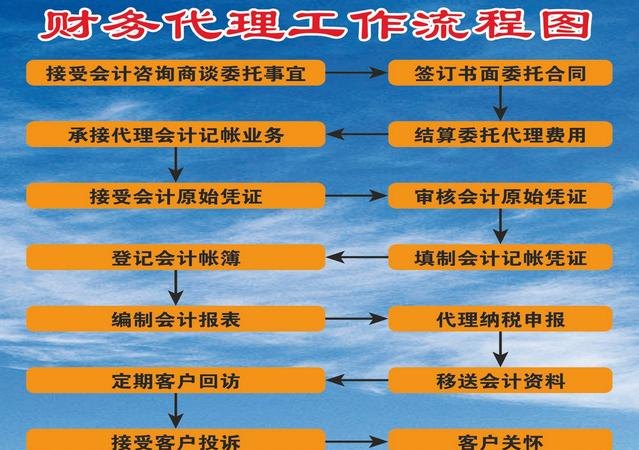 代理验资公司机构及代理验资公司机构的作用和职责