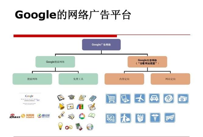 如何申请谷歌并进行网上运营？谷歌申请流程、要求、技巧详解