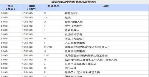 美国签证验资费用及一年验资费用详解，了解美国签证验资所需费用，助您顺利申请美国签证。