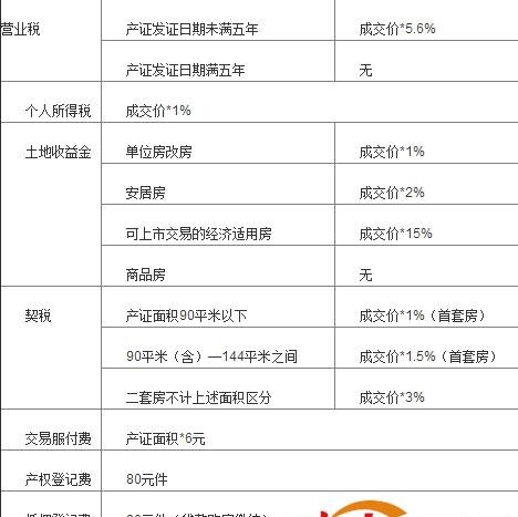 公司产权房子过户给公司要交税吗及公司产权的房子过户给个人交税