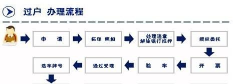 公司过户车辆到另外公司的流程及注意事项