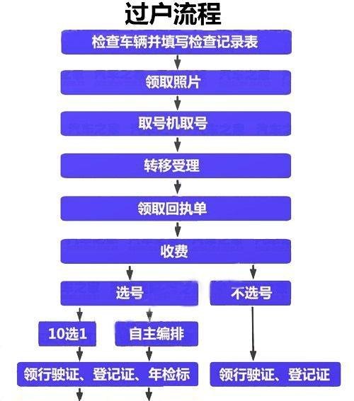 外迁过户代理公司的选择与办理流程：如何找到合适的外迁过户代理公司，以及如何顺利办理外迁过户手续