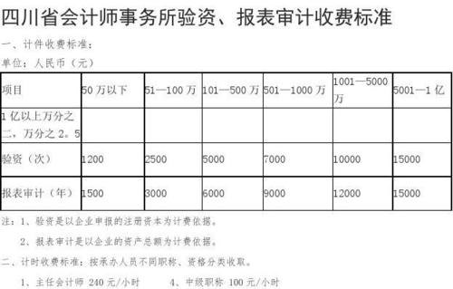 公司验资审计多少钱及验资审计收费标准