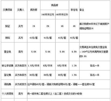 过户上牌公司价格及公司牌过户要交多少增值税