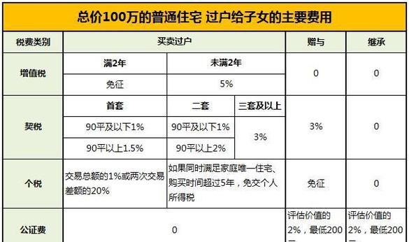 公司过户需要什么手续及公司过户需要多少手续费