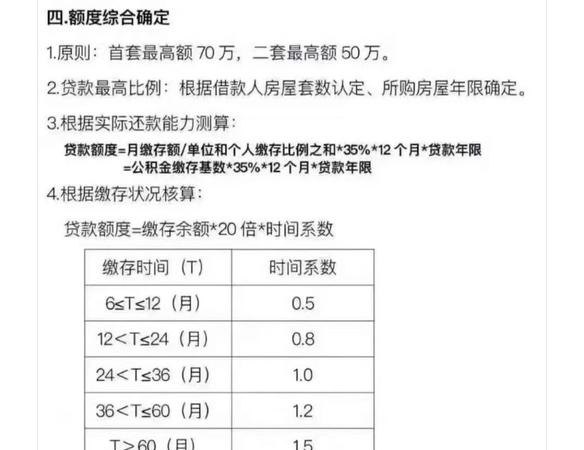 公积金贷款的年限及额度：详解个人公积金贷款的条件和规定