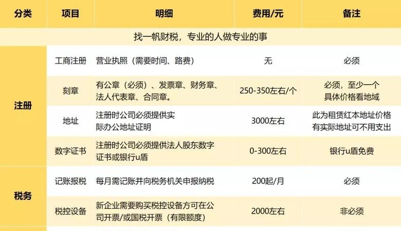 公司注册费用及条件：详细解析