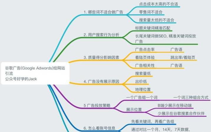 谷歌运营的工作内容及其重要性——打造成功的在线营销策略