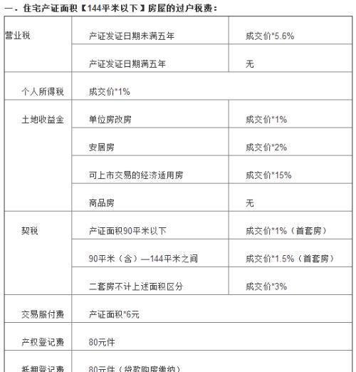 公司资产过户给公司需要税吗？公司财产过户的相关规定与操作流程详解