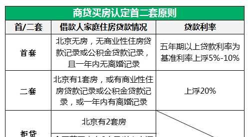 公积金贷款夫妻双方共同贷款及公积金贷款夫妻双方共同贷款年限详解