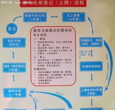 过户上牌公司咨询：了解过户上牌流程及咨询电话