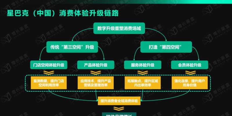 LMAX运营谷歌及谷歌的运营模式和盈利模式