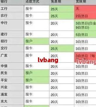 2.5折债务优化对个人影响及2023国家出台减免信用卡逾期政策