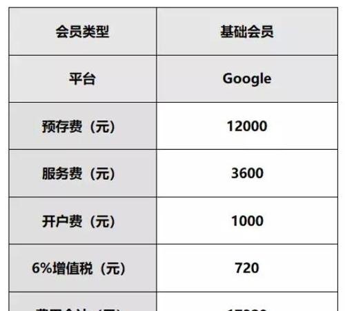 如何在网上谷歌开户及开户费用是多少？（1000字）