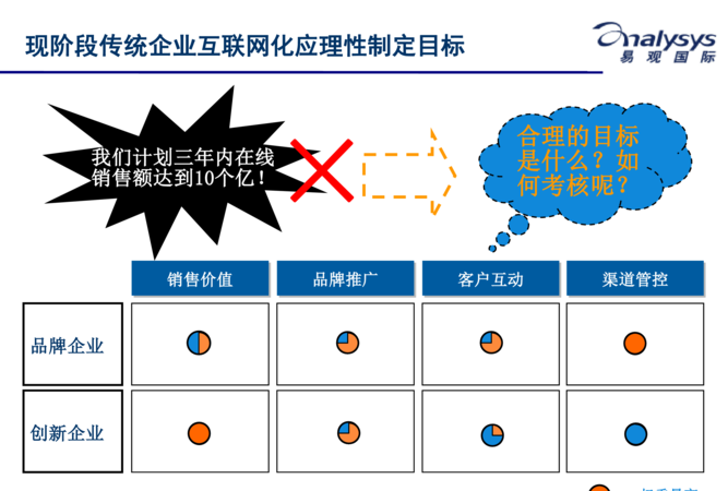 谷歌运营XM平台：探索全球最大搜索引擎及其运营商的商机与挑战