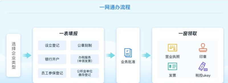 企业注册办理，选择哪里更合适？| 企业注册办理地点详解及比较分析