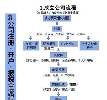 公司注册验资要多久及注册公司验资需要多长时间