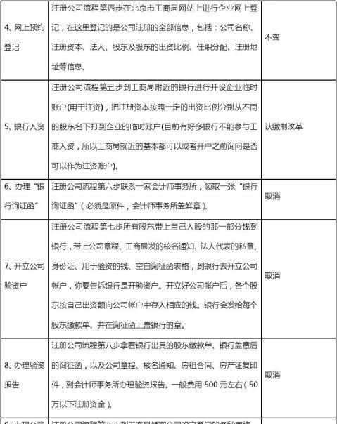 一般公司验资费用及办理公司验资流程详解，办理公司验资所需费用，公司验资费用标准，公司验资服务流程，公司验资申请材料，公司验资相关政策，公司验资流程解析，公司注册，公司成立，验资费用，办理公司验资，公司验资申请