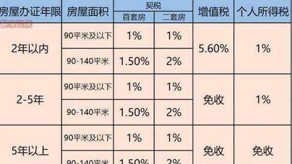 公司过户需要交税吗及公司过户需要交税吗多少钱