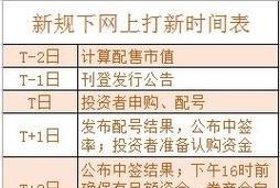 验资公司费用及公司验资资金要多少钱？如何选择合适的验资公司？