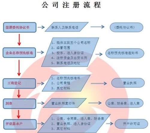 如何注册独资企业及个人独资公司注册条件详解