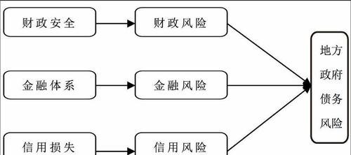 网上债务优化是真的吗？了解债务优化平台的工作原理及风险分析