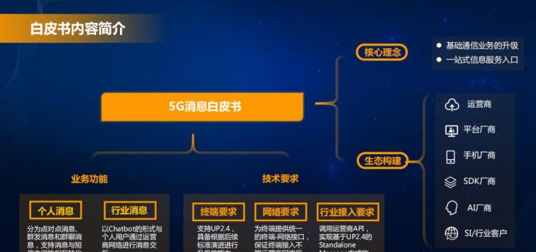 谷歌运营商与运营网址谷歌——探索谷歌运营商的发展与运营网址谷歌的作用