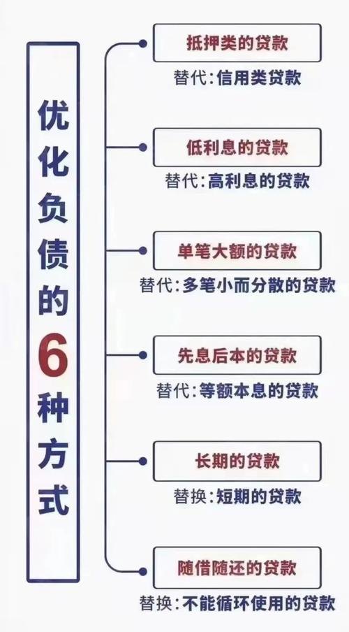 如何进行债务优化及债务优化的方法与技巧